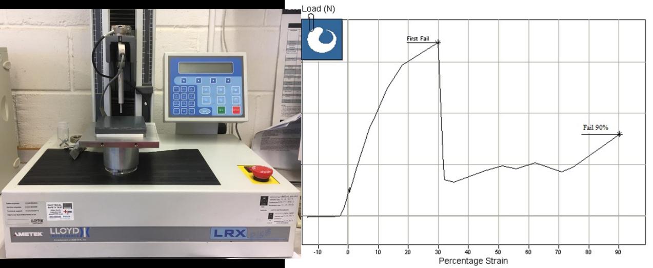 Lloyds LRX texture analyser and firmness profile graph.